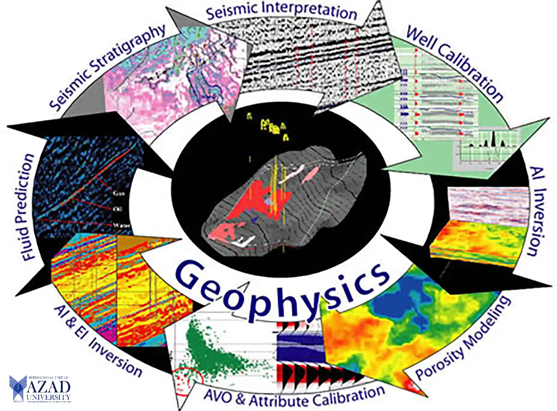 Geophysics at American National College: Take Your Career Further