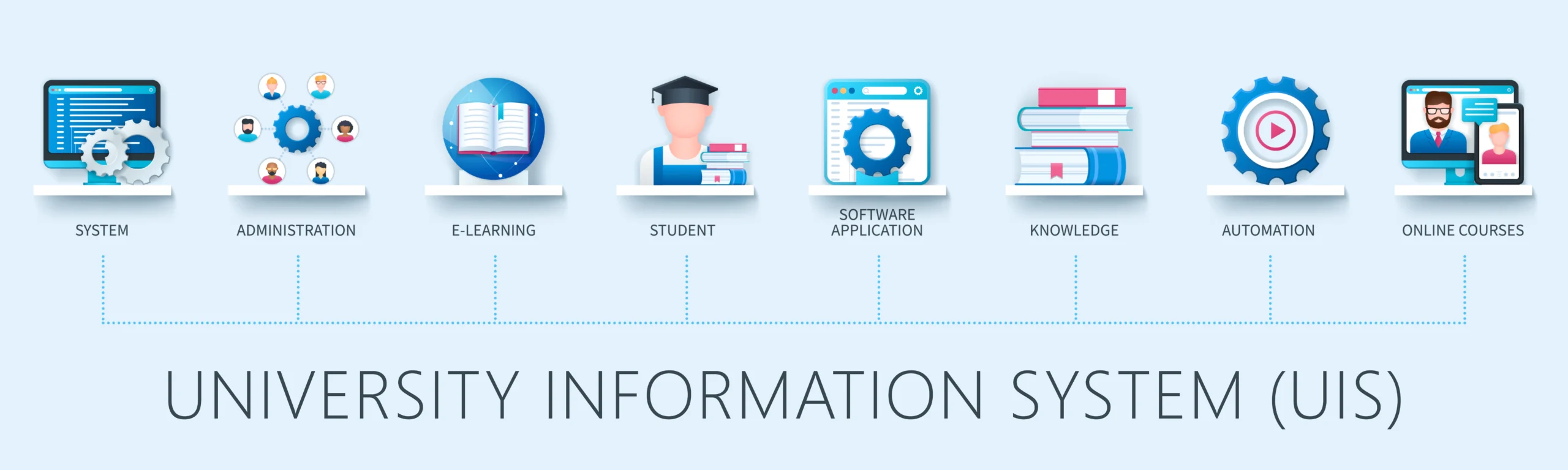 University Information System | University Information System at International American National College